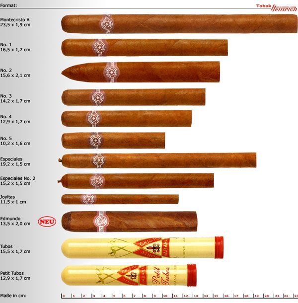 Vista De Cuba Cigars